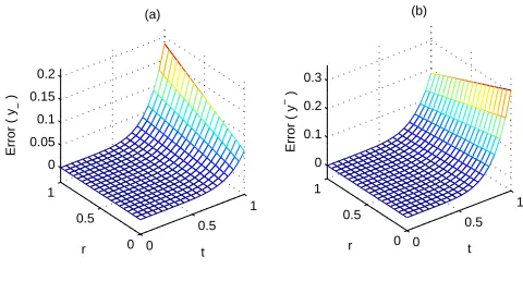 Fig. 1. (a) Comparing y(t; r) and �6(t; r) in Example 4.1case 1. (b) Comparing y(t; r) and�6(t; r) in Example 4.1 case 1.