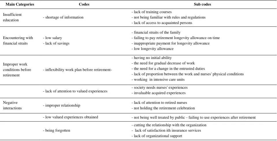 Table 1. Insufficient Readiness for Retirement 