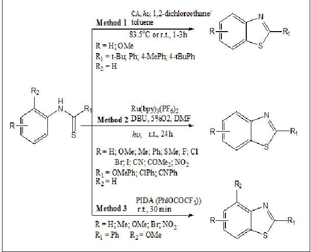 TABLE 2: PHARMACOLOGICAL ACTIVITIES OF BENZOTHIAZOLE DERIVATIVES Pharmacological activity and Structure 