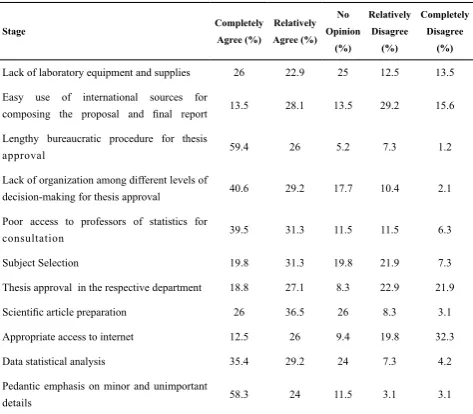 Table 3. Relationship between the study type and the students’ opinions regarding lack of laboratory equipment and supplies