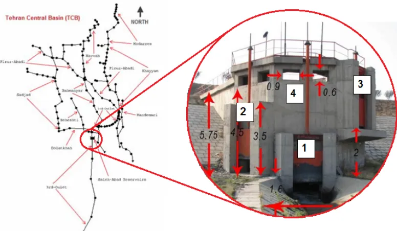 Figure 4: Schematic representation of the studied network and outlet intake structure of the detention reservoir 