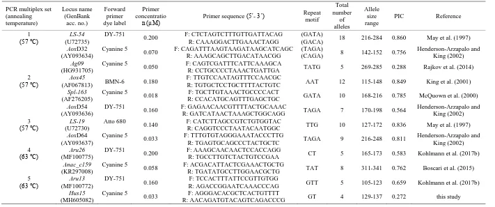 Table 1.   Characteristics of 12 polymorphic microsatellite loci tested in a total number of 58 Huso huso individuals.