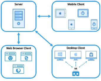 Figure 1: HOWS System Client-Server Architecture 