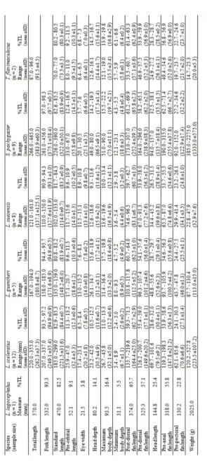 Table 1.  