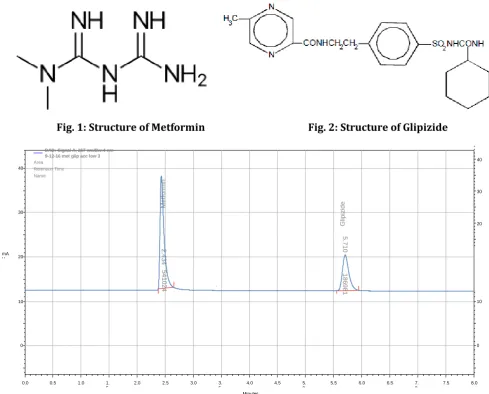 Fig. 1: Structure of Metformin  