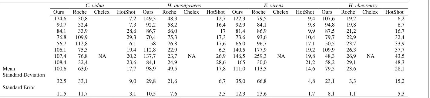 Table 2.   
