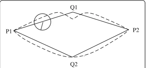Fig. 6 Initial contour model of a closed mouth