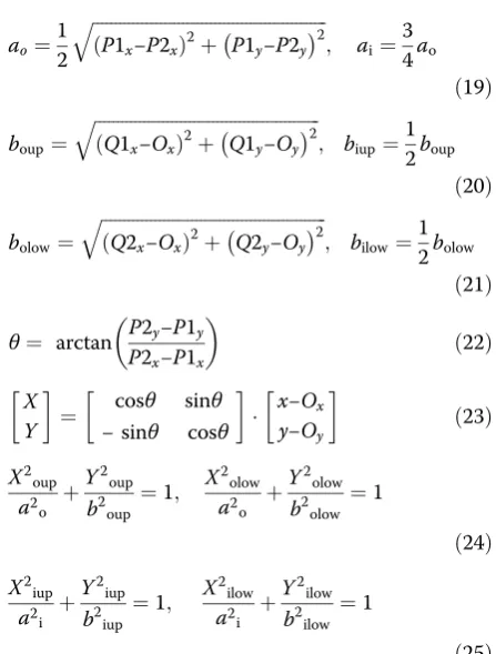 Figure 8 shows the initial contours and the results for
