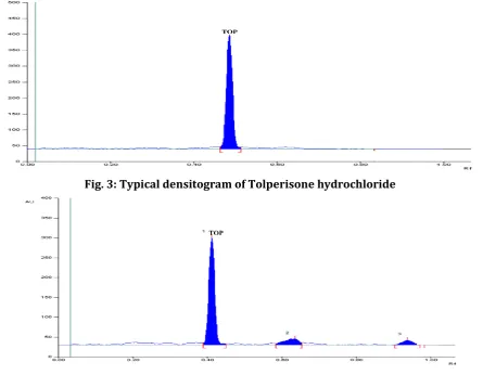 Fig. 3: Typical densitogram of Tolperisone hydrochloride 