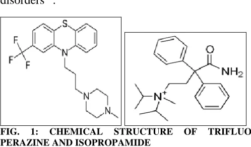 FIG. PERAZINE AND ISOPROPAMIDE 