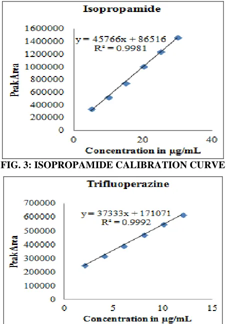 TABLE 2: SYSTEM SUITABILITY RESULTS  S.no Parameter Results 