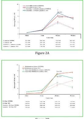 Figure 2B 