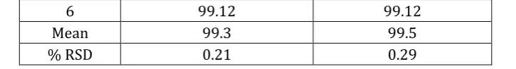 Table 4 and Table 5.  