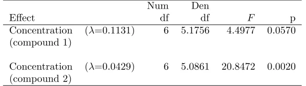 Table IX. GPPM data: results using the modiﬁed Box correction.