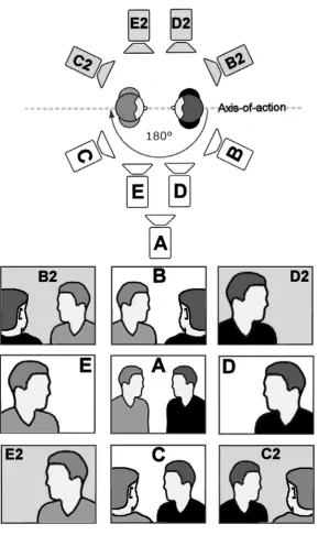Figure 1: The 180° editing rule. Once the space of the scene has been established by 