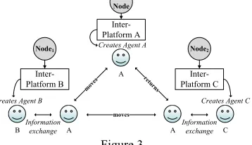 Figure 2  Our example consists of three members that are able to communicate with each other