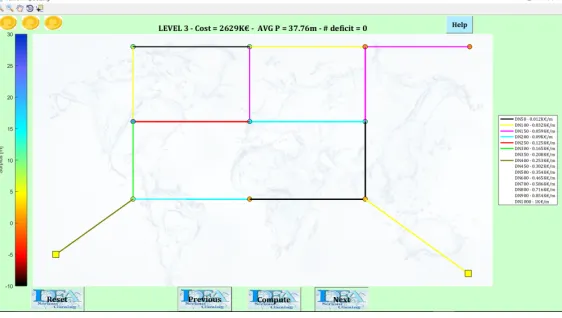 Figure 3. Optimal solution of Gessler network on the game NPS 