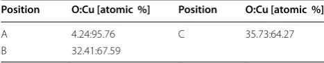 Table 1 O-Cu composition ratio at  each position shown in Fig. 1