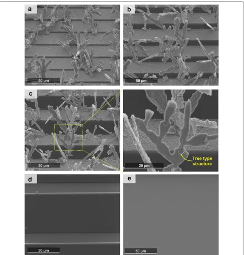 Fig. 4 SEM images of the Cu-alloy electrodeposited substrate as a function of the OAR at applied current density of 50 mA/cmc2, a 80%, b 60%,   40%, d 20%, and e 100% (i.e., non-patterned substrate) at an applied current density of 10 mA/cm2