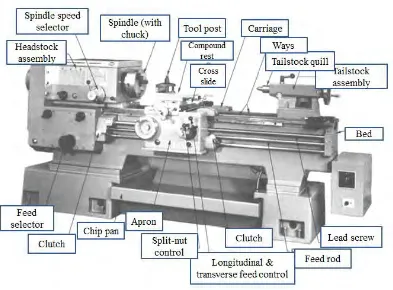 Figure 2.4: Conventional lathe machine (Mahendra, 2010) 