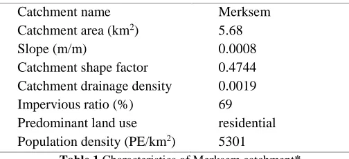 Table 1 Characteristics of Merksem catchment* 