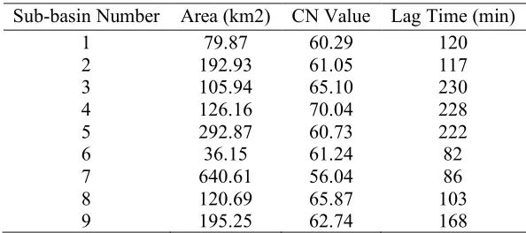 Table 3 River routing series 