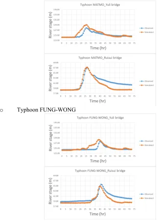 Figure 3 Ensemble model calibration results 