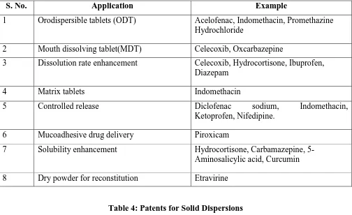 Table 3: Applications of solid dispersions 