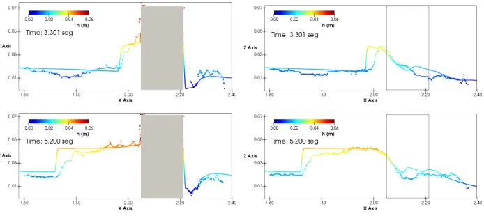 Figure 6: Temporal evolution of the experimental (left column) and numerical (right column)2D water depth ﬁelds for the dam-break case.