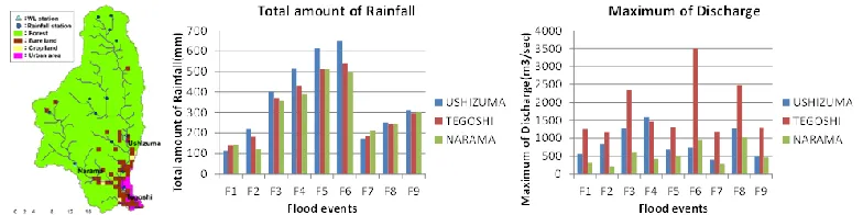 Figure 1: The Abe River basin, total amount of rainfall and maximum of discharge  