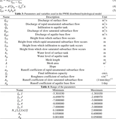 Table 3:  Parameters and variables used in the PWRI distributed hydrological model Description Unit 