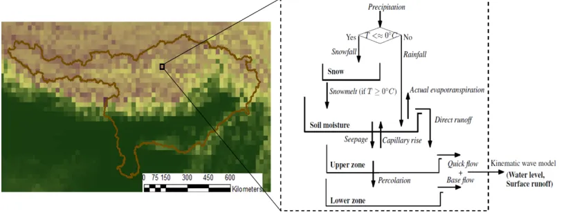 Figure 2 Left: Spatial discretization of the Brahmaputra basin using grid cell size of 25km × 25km