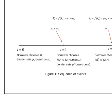 Figure 1: Sequence of events