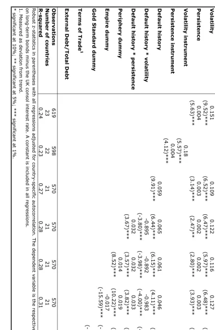 Table 3. Determinants of Sovereign Spreads: 1870-1913