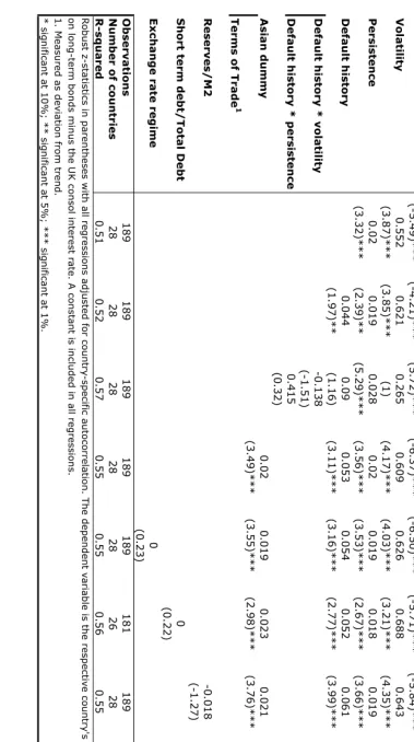 Table 5. Determinants of Sovereign Spreads: 1994-2004