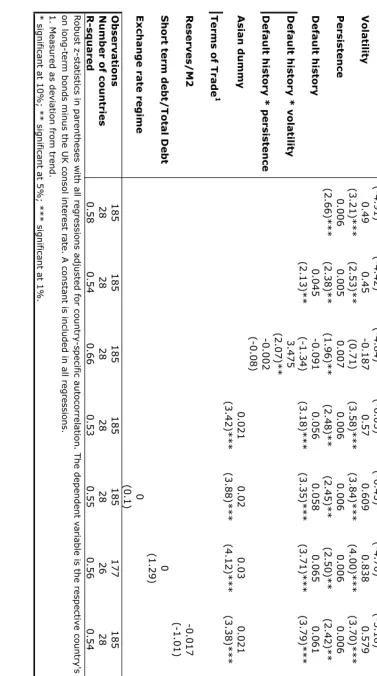 Table 7. Determinants of Sovereign Spreads: 1994-2005