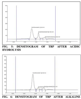 FIG. HYDROLYSIS 