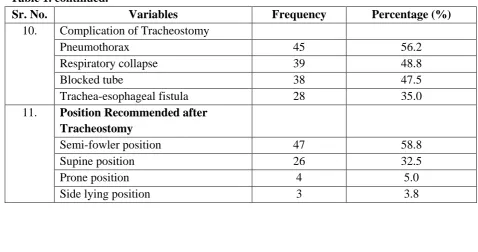 Table 1. continued. Sr. No. 10. 