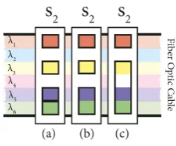 Figure 4. A binary matrix representing the network traﬃc.