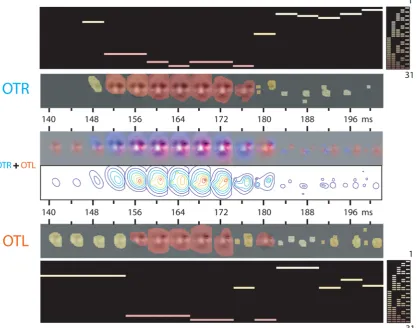 Figure 6. Analysis of the EEG Data: Time Course of the Sensitivity to Combinations of Spatial Frequency Bands (Observer LP,‘‘disgust’’).doi:10.1371/journal.pone.0005625.g006