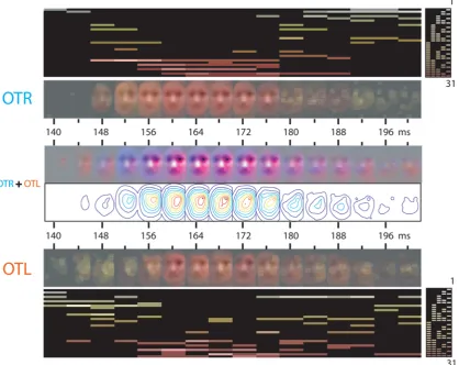 Figure 7. Analysis of the EEG Data: Time Course of the Sensitivity to Combinations of Spatial Frequency Bands (Observer LP, For each electrode, we collapsed the time course of sensitivity to the combinations of spatial frequencyhemispheres to the encoding 