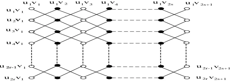 Figure 6. An annihilator dominating set for (Pm × Pn) (Case I)