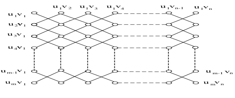 Figure 8. (Pm × Pn)