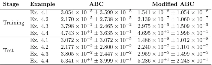 Table 7. Mean of elapsed time in seconds for test set.