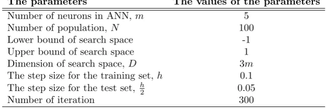 Table 1. Free parameters used in this study.