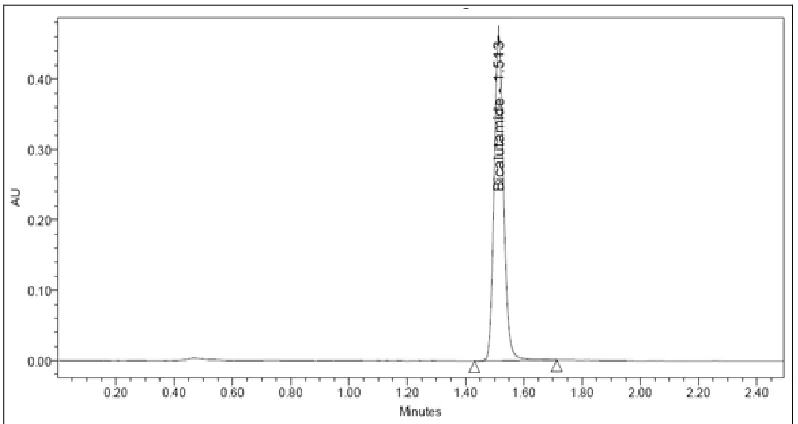 FIG.3: TYPICAL CHROMATOGRAM OF DISSOLUTION TEST SAMPLE.  
