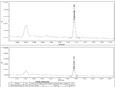 FIG.4: TYPICAL CHROMATOGRAMS OF RESIDUE SAMPLE AND LOQ SAMPLE. 