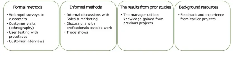 Figure 6. The project manager's method-mix.18 