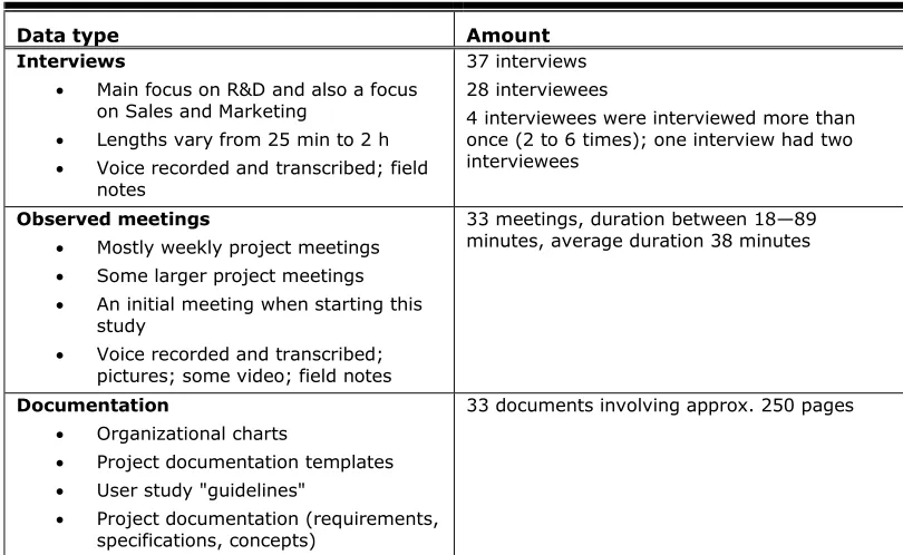 Table 1. Research Data  
