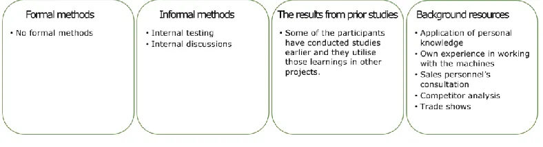 Figure 3. ProjectND's method-mix.8 